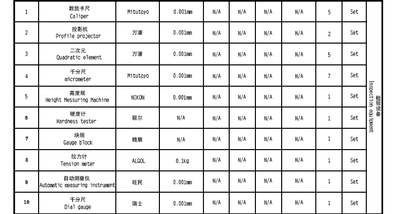 精密沖壓件檢測設(shè)備清單